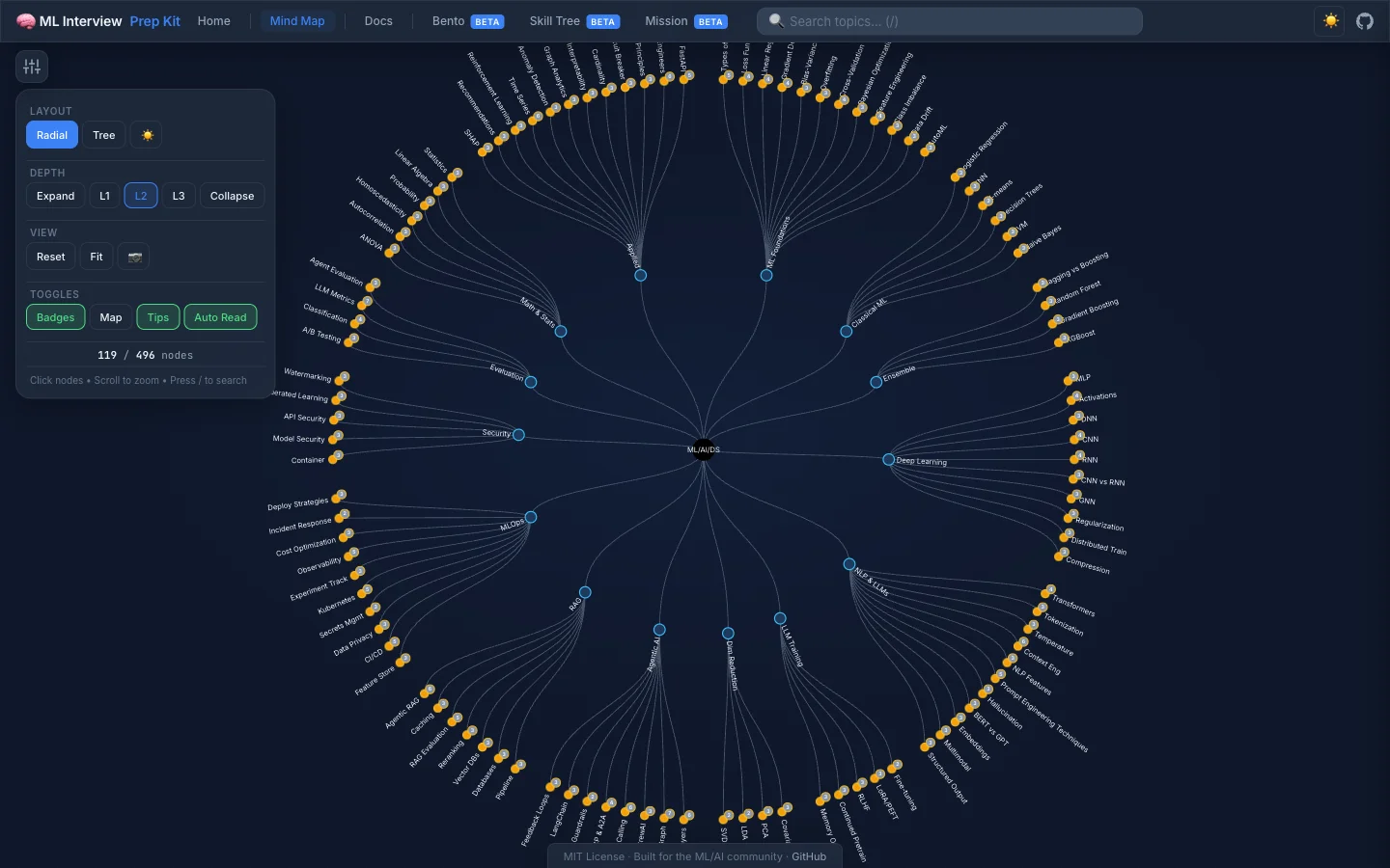 Interactive Mind Map preview