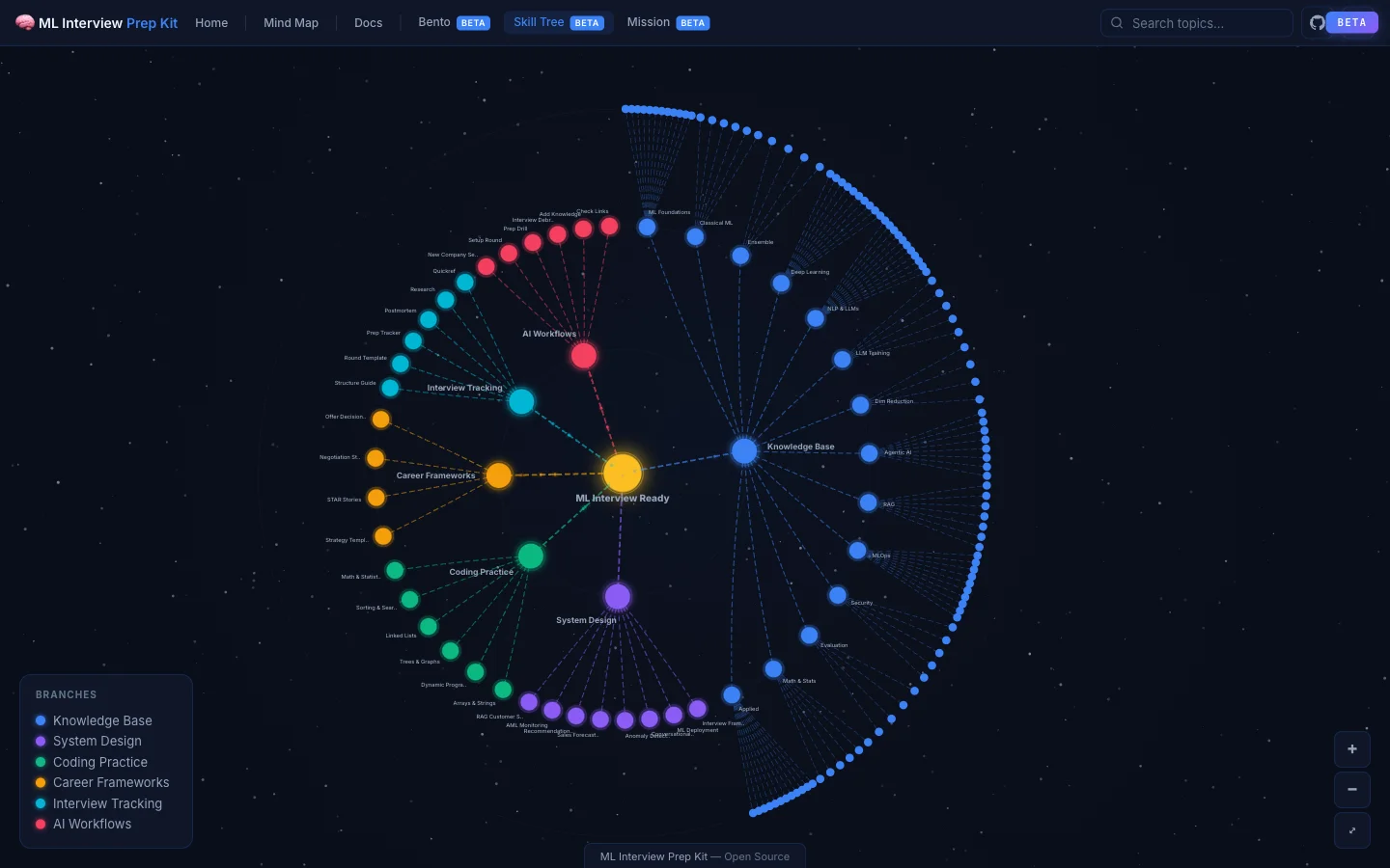 Skill Tree preview